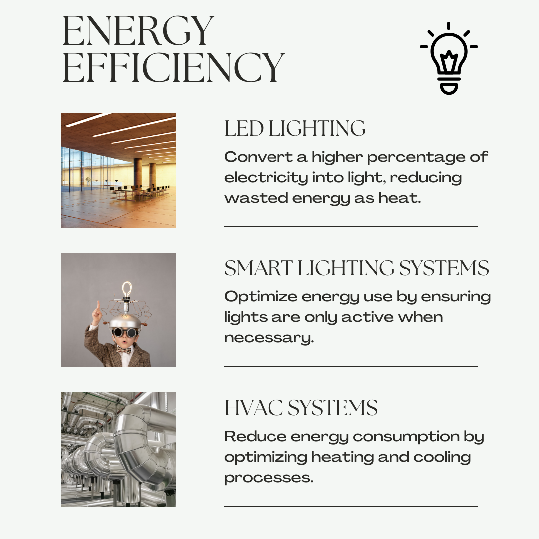 energy efficiency focuses on improving the efficiency of individual technologies or applications.